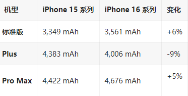 沔城回族镇苹果16维修分享iPhone16/Pro系列机模再曝光