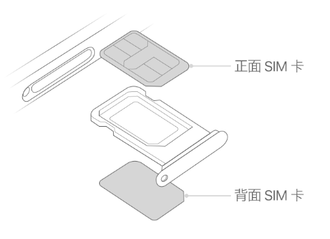 沔城回族镇苹果15维修分享iPhone15出现'无SIM卡'怎么办