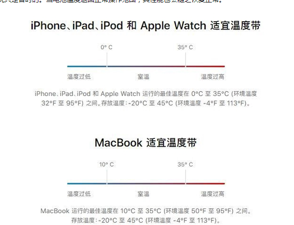 沔城回族镇苹果13维修分享iPhone 13耗电越来越快怎么办 