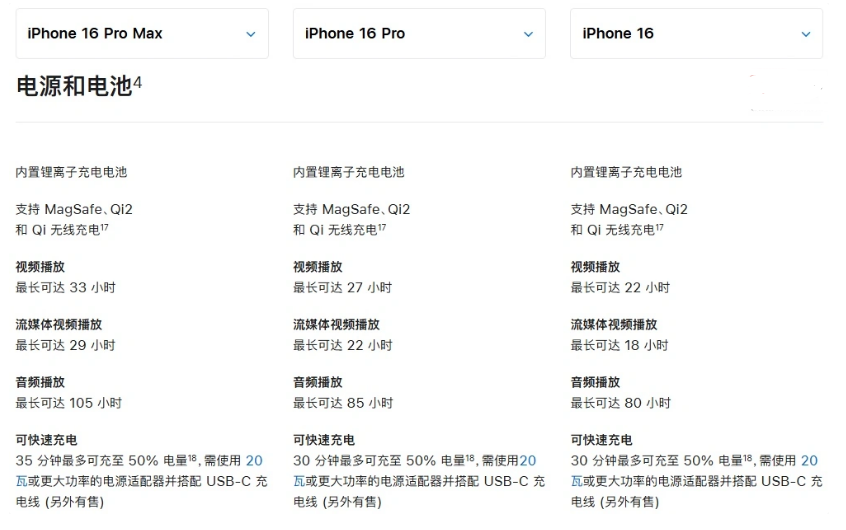 沔城回族镇苹果手机维修分享 iPhone 16 目前实测充电峰值功率不超过 39W 