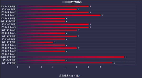 沔城回族镇苹果手机维修分享iOS14.5beta1续航怎么样 