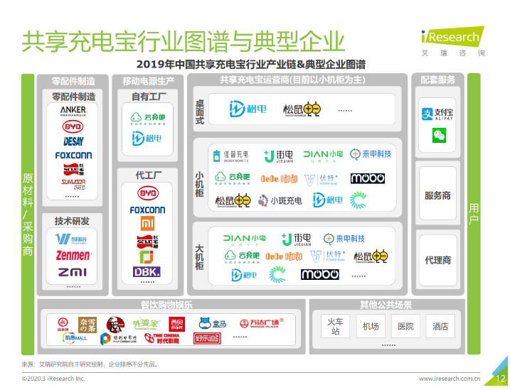 沔城回族镇苹果手机维修分享iPhone 12 如何安全使用共享充电宝 