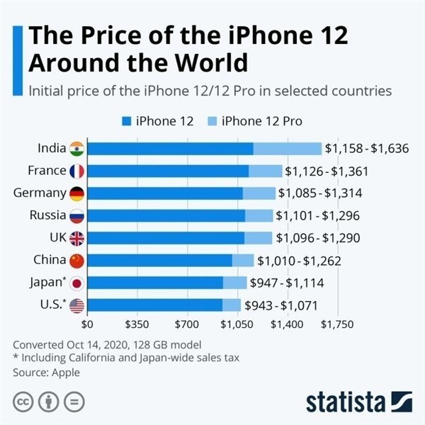 沔城回族镇苹果手机维修分享哪个购买iPhone 12/12 Pro更便宜 