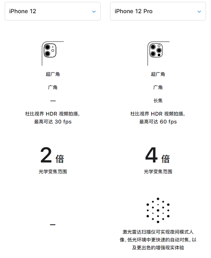 沔城回族镇苹果手机维修分享苹果 iPhone 12 与 iPhone 12 Pro 选哪款 